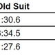 Image for article titled Speedo's Ridiculously Expensive Swimsuit for Olympians Actually Made Me Swim Faster